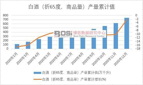 �׾ƣ���65������Ʒ�����a����Ӌ