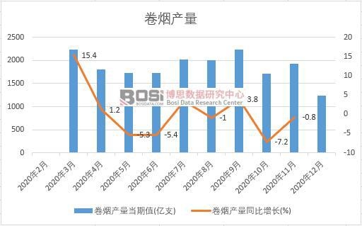 2020���Ї��ퟟ�a(ch��n)���¶Ƚy(t��ng)Ӌ