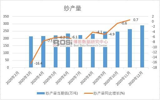 2020���Ї����a���¶ȽyӋ