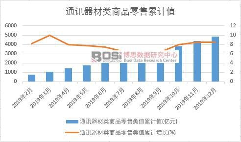 ͨӍ�����(l��i)��Ʒ�����(l��i)ֵ��Ӌ(j��)