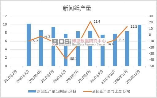 2020���Ї������a(ch��n)���¶Ƚy(t��ng)Ӌ