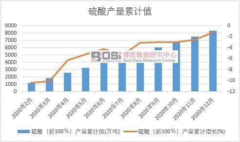 ���ᣨ��100�����a(ch��n)����Ӌ