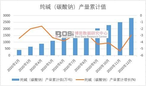 ���A��̼���c���a����Ӌ