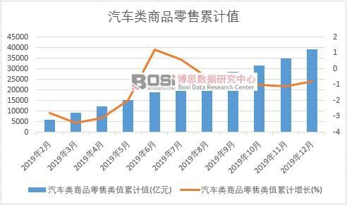 ��܇���Ʒ�����ֵ��Ӌ