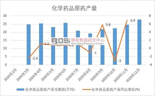 2020���Ї����W(xu��)ˎƷԭˎ�a(ch��n)���¶Ƚy(t��ng)Ӌ