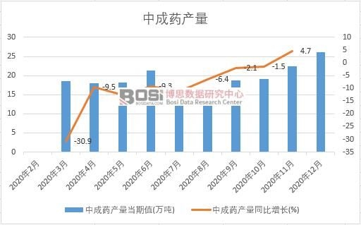 2020���Ї��г�ˎ�a���¶ȽyӋ