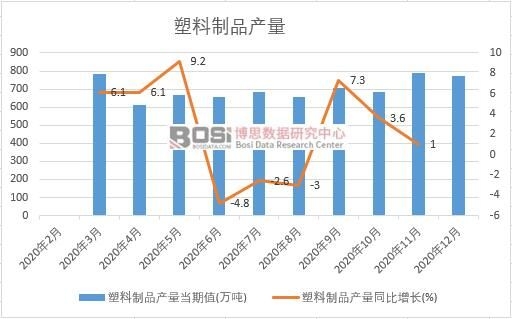 2020���Ї�������Ʒ�a���¶Ƚy(t��ng)Ӌ