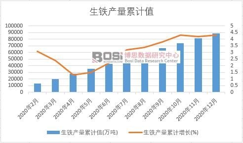 ���F�a(ch��n)����Ӌ