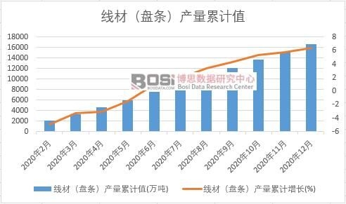 ���ģ��P(p��n)�l���a(ch��n)����Ӌ(j��)