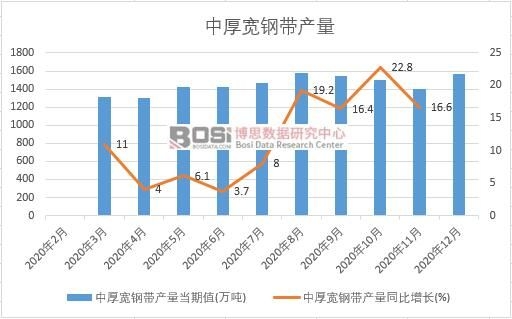 2020���Ї��к�䓎��a���¶ȽyӋ