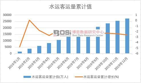 ˮ�\(y��n)���\(y��n)����Ӌ(j��)