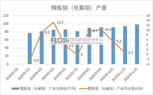 2020���Ї������~��늽��~���a(ch��n)���¶Ƚy(t��ng)Ӌ