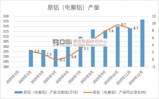 2020���Ї�ԭ�X��늽��X���a���¶ȽyӋ