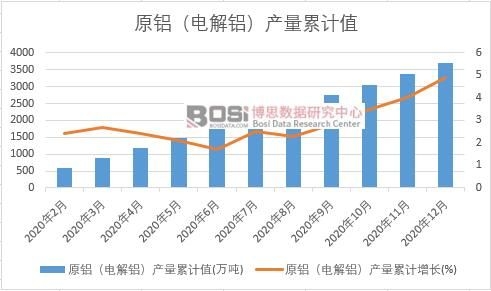 ԭ�X��늽��X���a����Ӌ