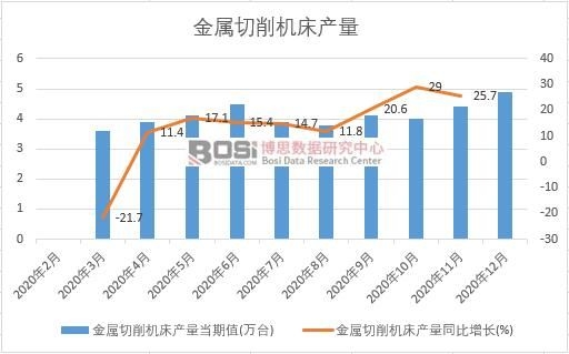 2020���Ї����������C���a���¶ȽyӋ