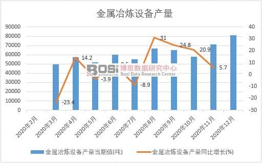 2020���Ї�����ұ���O��a���¶ȽyӋ