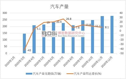 2020���Ї�(gu��)��܇(ch��)�a(ch��n)���¶Ƚy(t��ng)Ӌ(j��)