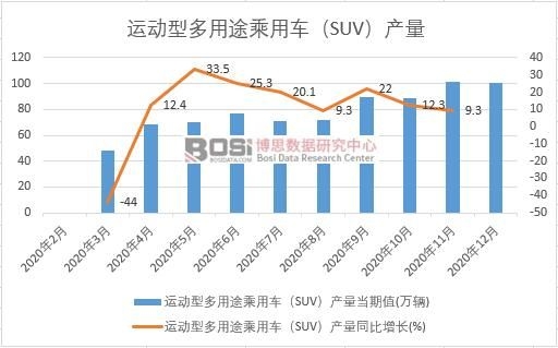 2020���Ї��\���Ͷ���;����܇��SUV���a���¶ȽyӋ