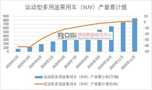 �\���Ͷ���;����܇��SUV���a����Ӌ