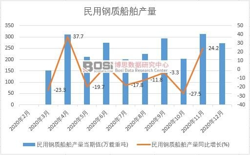 2020���Ї�������|(zh��)�����a(ch��n)���¶Ƚy(t��ng)Ӌ(j��)