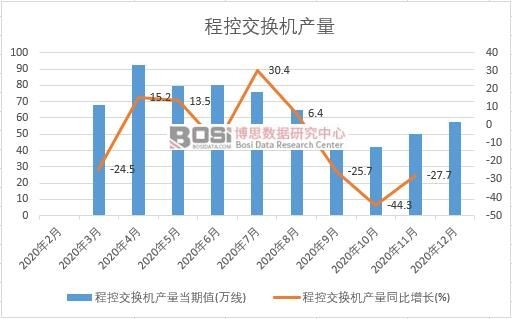 2020���Ї��̿ؽ��Q�C�a���¶ȽyӋ