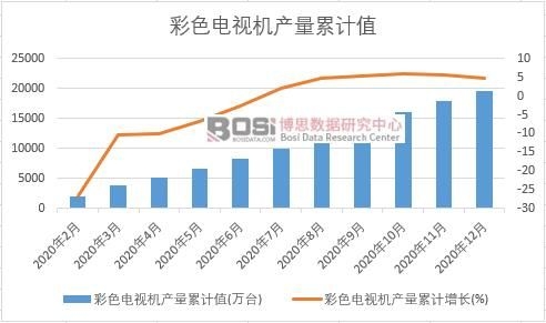 ��ɫ�ҕ�C(j��)�a(ch��n)����Ӌ(j��)