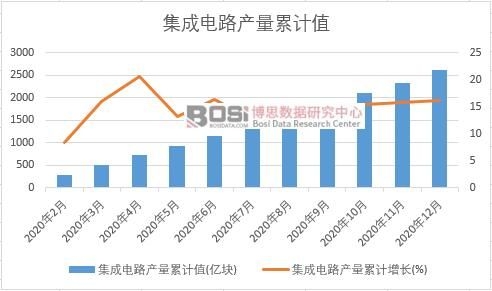 �����·�a(ch��n)����Ӌ