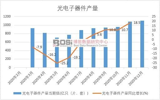 2020���Ї�����������a���¶ȽyӋ