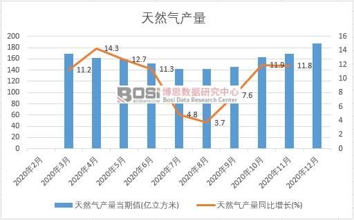 2020���Ї���Ȼ��a(ch��n)���¶Ƚy(t��ng)Ӌ