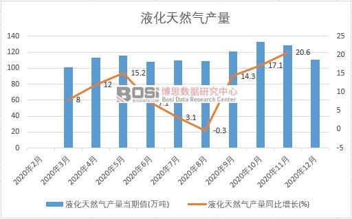 2020���Ї�Һ����Ȼ��a���¶ȽyӋ