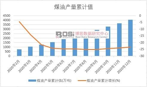 ú�ͮa(ch��n)����Ӌ(j��)