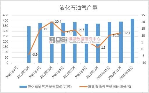 2020���Ї�Һ��ʯ�͚�a���¶ȽyӋ