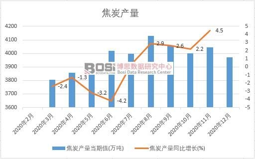 2020���Ї���̿�a���¶ȽyӋ