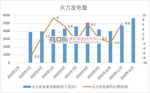 2020���Ї�(gu��)�����l(f��)����¶Ƚy(t��ng)Ӌ(j��)