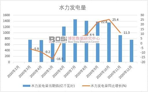 2020���Ї�ˮ���l����¶ȽyӋ