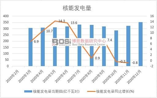 2020���Ї����ܰl����¶ȽyӋ