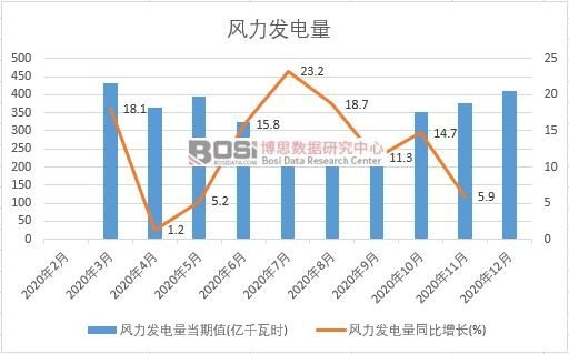 2020���Ї��L���l����¶ȽyӋ