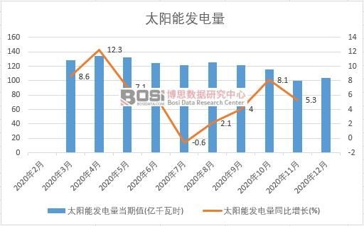 2020���Ї�̫��ܰl늮a���¶ȽyӋ