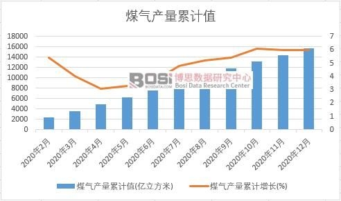 ú��a(ch��n)����Ӌ