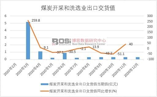 2020���Ї�ú̿�_�ɺ�ϴ�x�I(y��)���ڽ�؛ֵ�¶Ƚy(t��ng)Ӌ