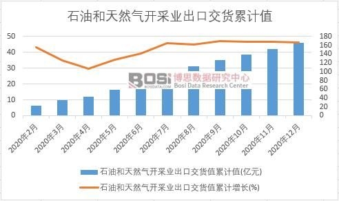 ʯ�ͺ���Ȼ���_�ɘI���ڽ�؛ֵ��Ӌ