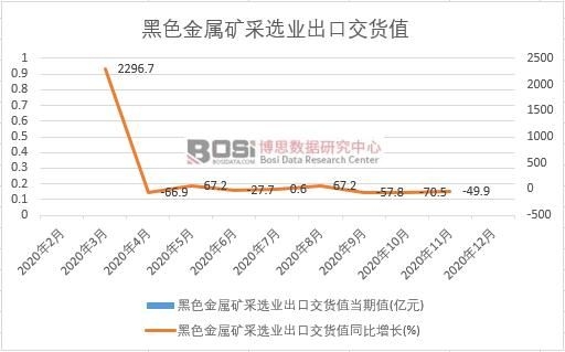 2020���Ї���ɫ���ٵV���x�I���ڽ�؛ֵ�¶ȽyӋ