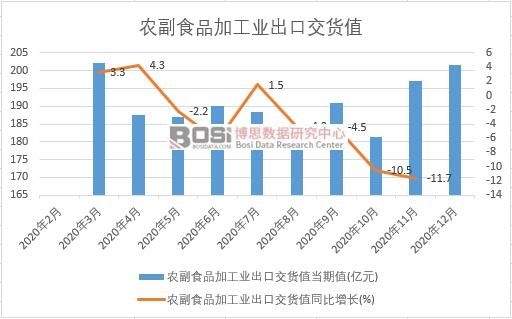 2020���Ї��r��ʳƷ�ӹ��I���ڽ�؛ֵ�¶ȽyӋ