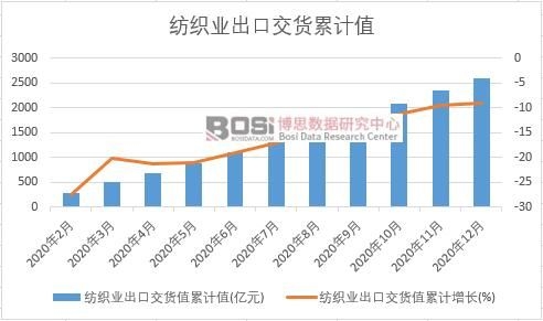 �����I���ڽ�؛ֵ��Ӌ