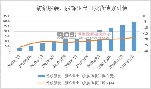 �������b����I���ڽ�؛ֵ��Ӌ