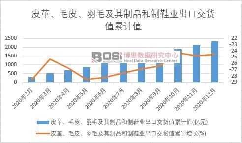 Ƥ�ëƤ����ë������Ʒ����Ь�I���ڽ�؛ֵ��Ӌ