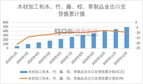 ľ�ļӹ���ľ�������١���������Ʒ�I���ڽ�؛ֵ��Ӌ