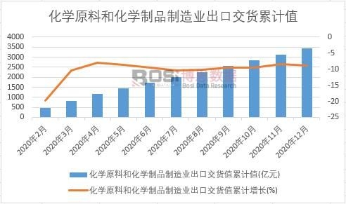 ���Wԭ�Ϻͻ��W��Ʒ����I���ڽ�؛ֵ��Ӌ