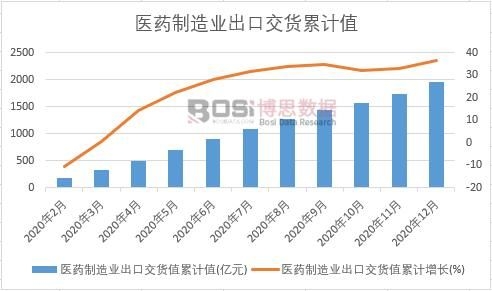 �tˎ����I���ڽ�؛ֵ��Ӌ