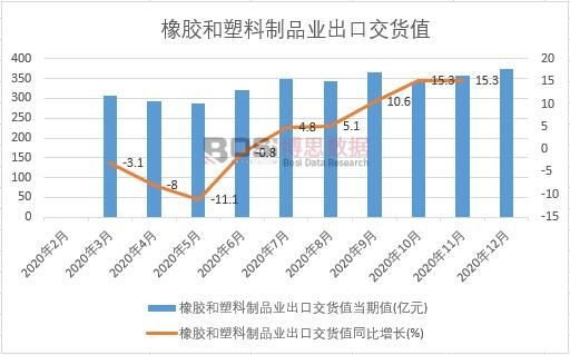 2020���Ї����z��������Ʒ�I(y��)���ڽ�؛ֵ�¶Ƚy(t��ng)Ӌ